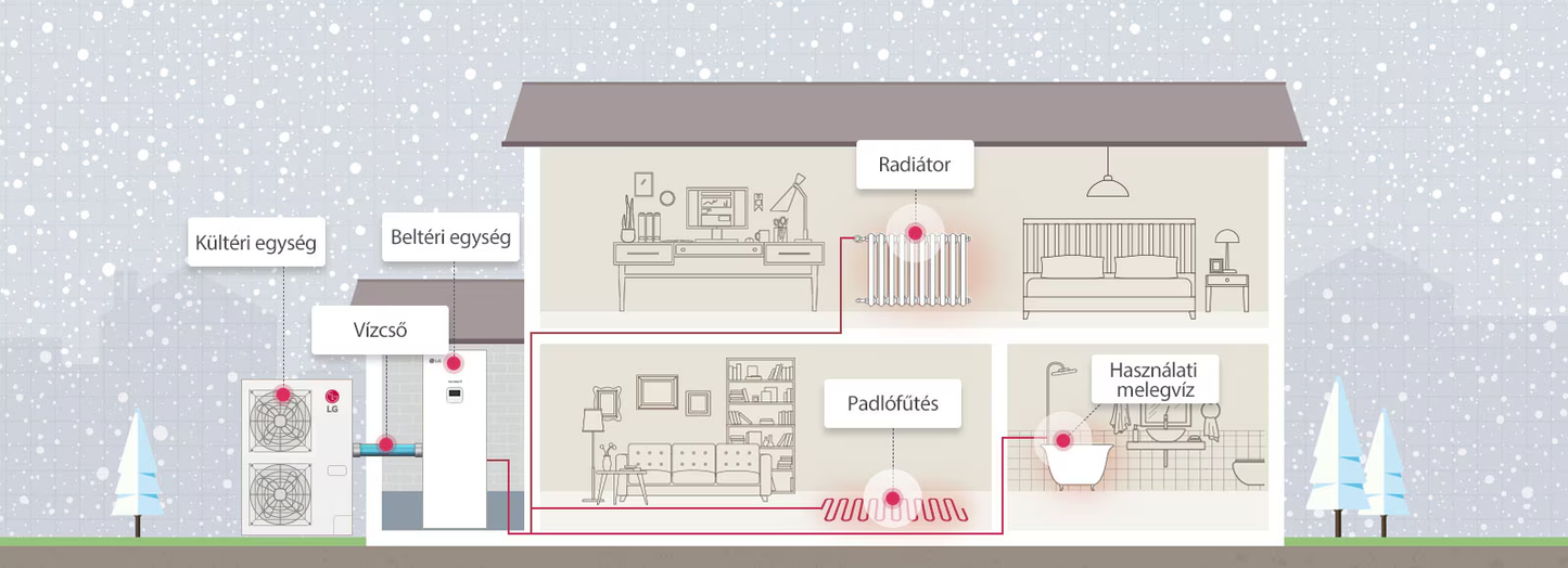 LG Therma V monoblokk hőszivattyú